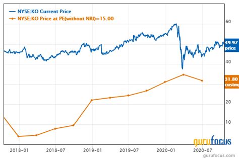 t rowe price equity income fund investor.